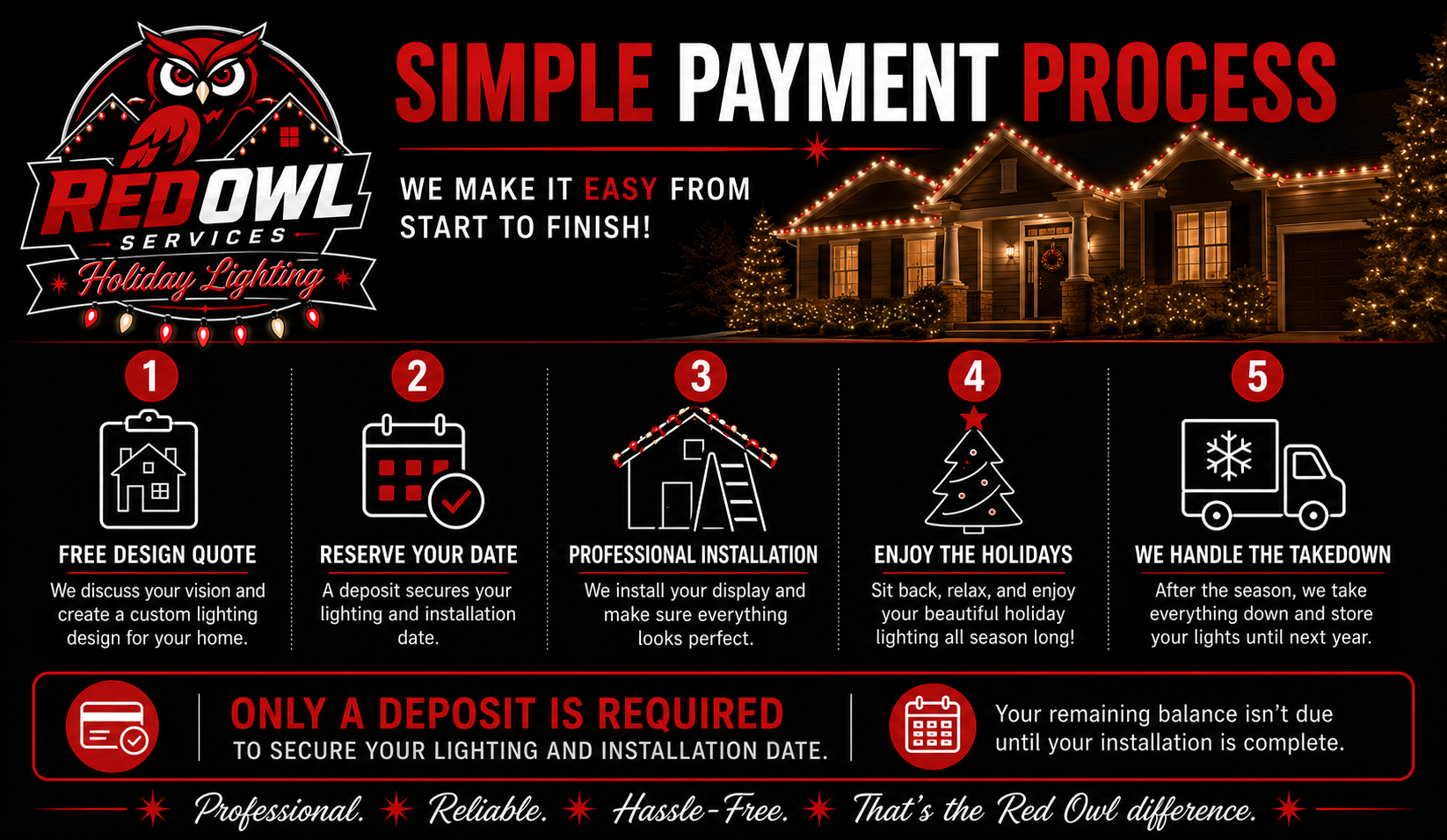 Simple Payment Process